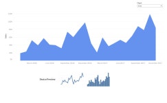 Profile - manivannan.g1187 | Tableau Public Manivannan G - Profile | Tableau Public