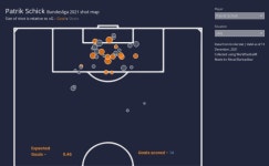 Shot Maps for 2021 season | Tableau Public Shot Maps for 2021 season 