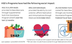 Social Impact Summary - Website (+BH) | Tableau Public Social Impact Summary - Website (+BH)