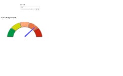 Speedometer in Tableau | Tableau Public Speedometer in Tableau