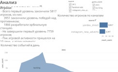 Star brothers game analisys | Tableau Public Star brothers game analisys