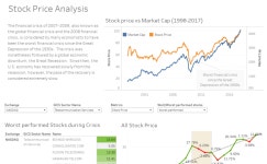 Stock Price Analysis | Tableau Public Stock Price Analysis