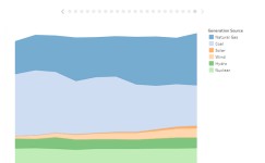 Profile - melissa.gatchell | Tableau Public Melissa Gatchell - Profile | Tableau Public