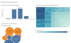 Storytelling Assignment 1 | Tableau Public Storytelling Assignment 1