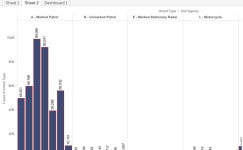 Profile - sumeet5173 | Tableau Public Sumeet - Profile | Tableau Public