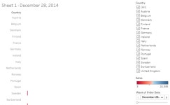 Profile - rahul.j1608 | Tableau Public Rahul J - Profile | Tableau Public