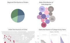 Profile - damla7418 | Tableau Public Damla Gurbaz - Profile | Tableau Public