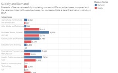 Supply and Demand | Tableau Public Supply and Demand