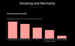 Smoking and health | Tableau Public Smoking and health