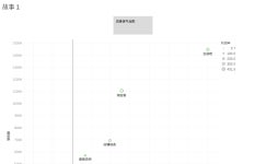 Profile - hl.g7826 | Tableau Public hl g - Profile | Tableau Public
