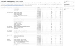 Profile - graphics5888 | Tableau Public Graphics - Profile | Tableau Public