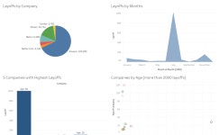 Profile - ida5765 | Tableau Public Ida - Profile | Tableau Public