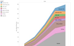 Profile - narong | Tableau Public Narong - Profile | Tableau Public