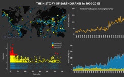 The History of Earthquakes | Tableau Public The History of Earthquakes