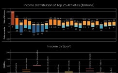 Profile - jackson.h6497 | Tableau Public Jackson H - Profile | Tableau Public