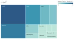 Profile - iris.h8436 | Tableau Public Iris H - Profile | Tableau Public