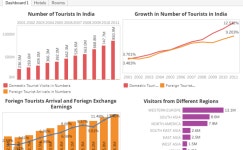 Profile - anusha.e | Tableau Public Anusha E - Profile | Tableau Public