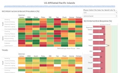 Search Vizzes | Tableau Public Search Vizzes |  Tableau Public