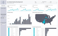 U.S. Wind Turbine Development | Dashboard | Tableau Public U.S. Wind Turbine Development | Dashboard