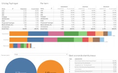 Profile - paul.witteman | Tableau Public Paul Witteman - Profile | Tableau Public