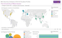 Student Profile - Business Analytics 2019-20 | Tableau Public Student Profile - Business Analytics 2019-20
