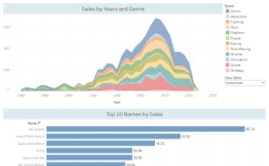 Profile - adam.g7697 | Tableau Public Adam GZ - Profile | Tableau Public