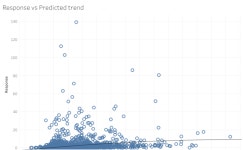 Profile - shubham1 | Tableau Public Shubham Bharadwaj - Profile | Tableau Public