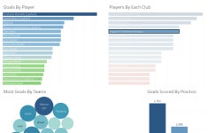 Football WC Viz | Tableau Public Football WC Viz