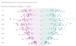 Profile - sharan.g7143 | Tableau Public Sharan Ghatge - Profile | Tableau Public