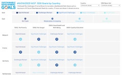 #WOW2023 W37 | Tableau Public #WOW2023 W37
