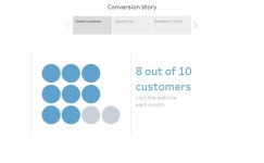 Profile - karen.h3640 | Tableau Public Dahlia Karen Hyatt - Profile | Tableau Public