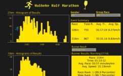 Waiheke Half Marathon | Tableau Public Waiheke Half Marathon