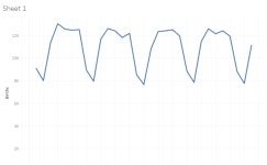 Week-3,Project 2(Q-1) | Tableau Public Week-3,Project 2(Q-1)