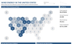 Wind Energy in the United States 2018 | Tableau Public Wind Energy in the United States 2018
