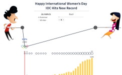Womens Day Record | Tableau Public Womens Day Record