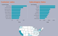 Wowweek192018 | Tableau Public Wowweek192018