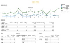Profile - hong.yang4681 | Tableau Public HONG YANG - Profile | Tableau Public