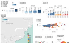 Profile - dcx5953 | Tableau Public dcx - Profile | Tableau Public