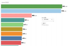 Profile - richie6648 | Tableau Public Richie - Profile | Tableau Public