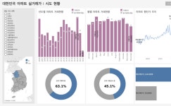 아파트 실거래 | Tableau Public 아파트 실거래