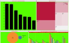 Profile - seme7216 | Tableau Public seme - Profile | Tableau Public