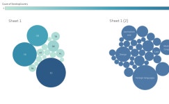 course | Tableau Public course