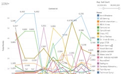 dataYT | Tableau Public dataYT