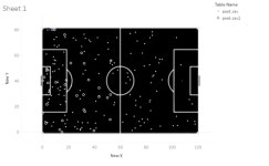 Profile - anirudh2340 | Tableau Public Anirudh  - Profile | Tableau Public