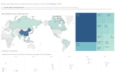 Search Vizzes | Tableau Public Search Vizzes |  Tableau Public