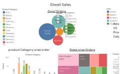 Profile - nachiket.ban2980 | Tableau Public nachiket ban - Profile | Tableau Public