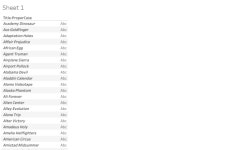 dvd_rentals_data_wrangling_start | Tableau Public dvd_rentals_data_wrangling_start