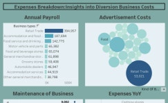 Profile - archana.g1837 | Tableau Public Archana G - Profile | Tableau Public