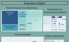 Profile - archana.g1837 | Tableau Public Archana G - Profile | Tableau Public