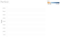 histo | Tableau Public histo